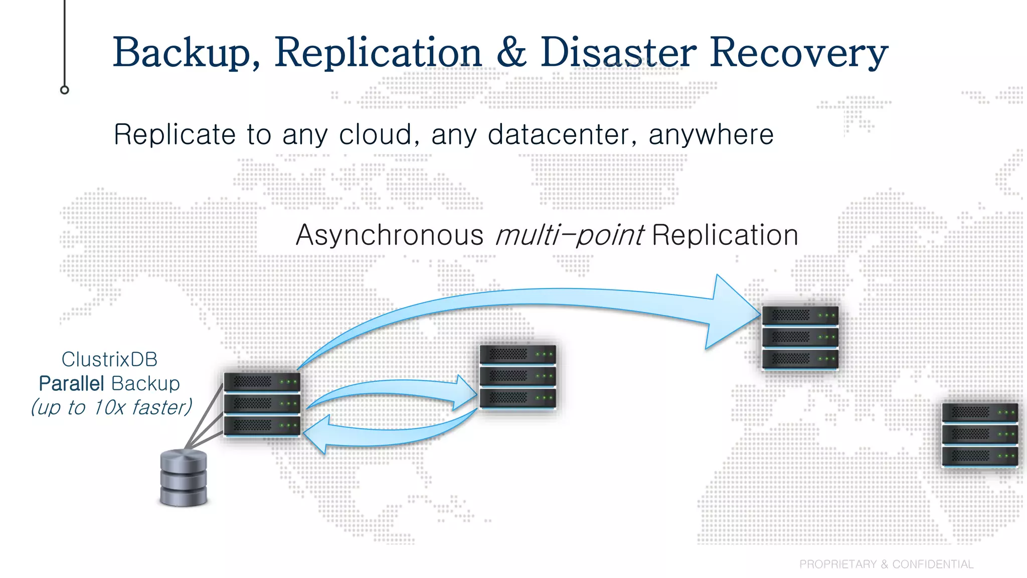 Backup, Replication & Disaster Recovery
PROPRIETARY & CONFIDENTIAL
Asynchronous multi-point Replication
ClustrixDB
Parallel Backup
(up to 10x faster)
Replicate to any cloud, any datacenter, anywhere
 
