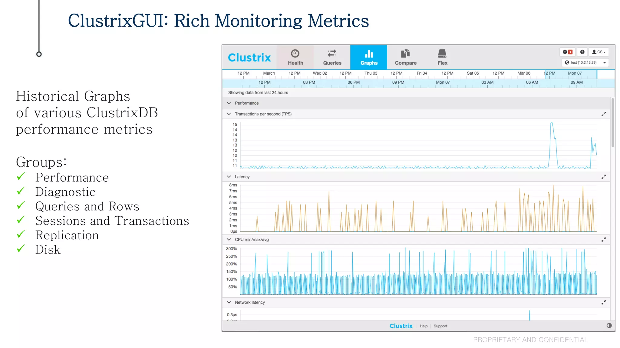 ClustrixGUI: Rich Monitoring Metrics
PROPRIETARY AND CONFIDENTIAL
Historical Graphs
of various ClustrixDB
performance metrics
Groups:
 Performance
 Diagnostic
 Queries and Rows
 Sessions and Transactions
 Replication
 Disk
 