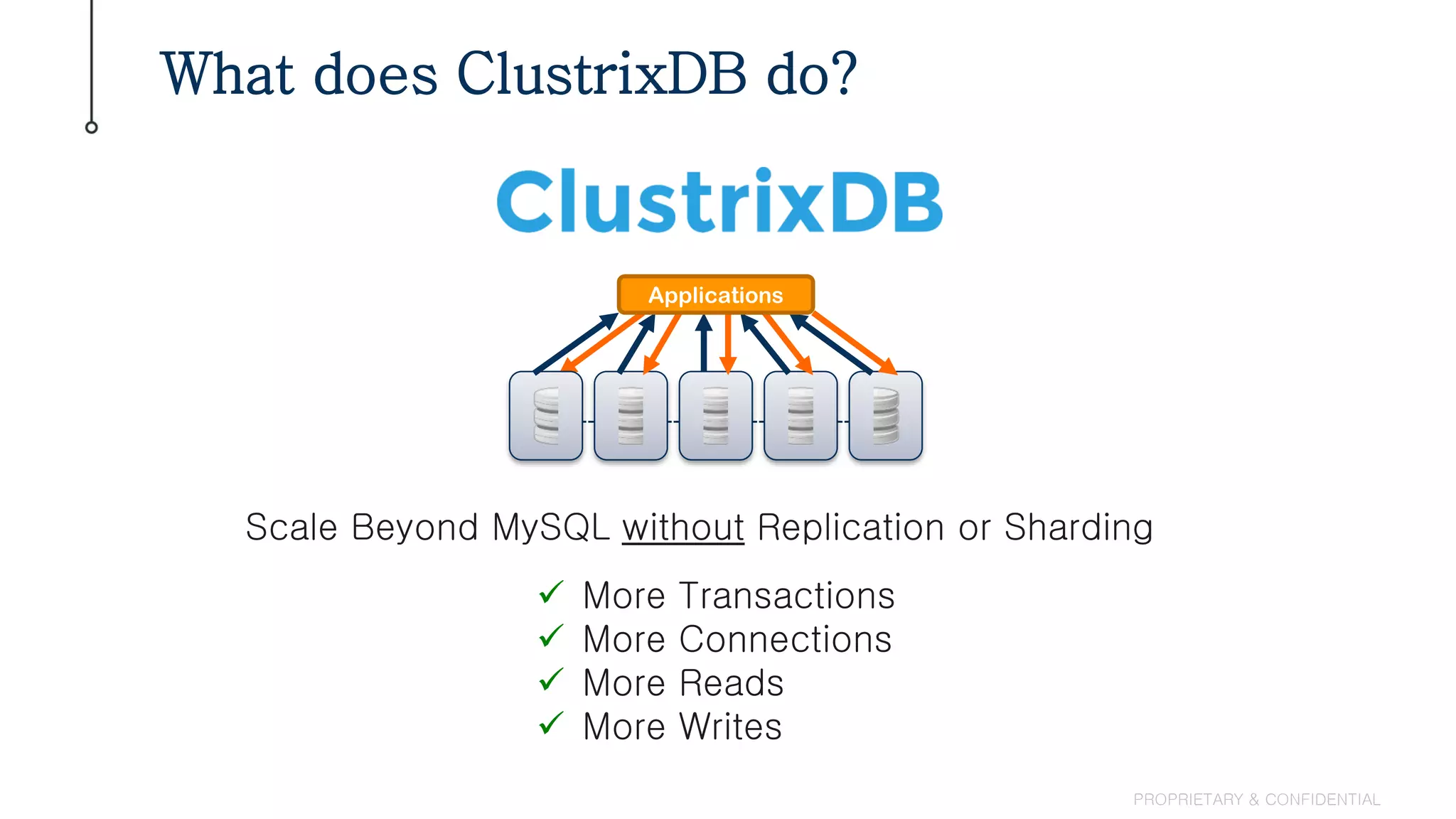 What does ClustrixDB do?
PROPRIETARY & CONFIDENTIAL
Scale Beyond MySQL without Replication or Sharding
Applications
 More Transactions
 More Connections
 More Reads
 More Writes
 