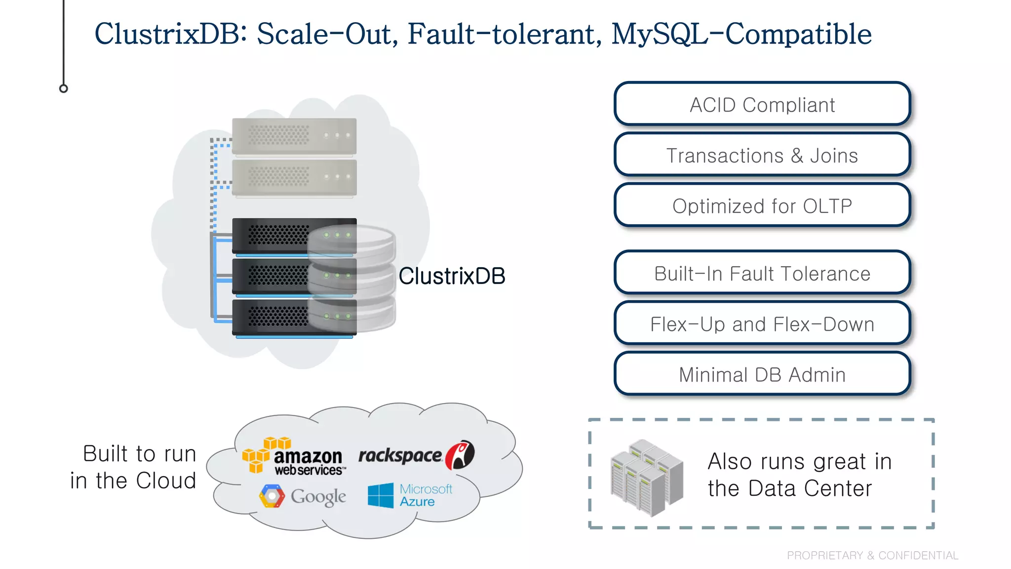 ClustrixDB: Scale-Out, Fault-tolerant, MySQL-Compatible
PROPRIETARY & CONFIDENTIAL
ClustrixDB
ACID Compliant
Transactions & Joins
Optimized for OLTP
Built-In Fault Tolerance
Flex-Up and Flex-Down
Minimal DB Admin
Also runs great in
the Data Center
Built to run
in the Cloud
 