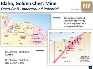 Idaho, Golden Chest Mine
Open-Pit & Underground Potential          TSX:MOZ


                                   Open pit potential and
                                   significant opportunity
                                   for reserve growth with
                                   underground drilling




  2011 Drilling – 102 DDH’s –
  11,456m

  2012 Drilling – 50 DDH’s -
  total 6,578m to date
                                                             20
 