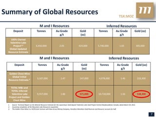 Summary of Global Resources                                                                                                                             TSX:MOZ

                                           M and I Resources                                                                           Inferred Resources
       Deposit                         Tonnes                    Au Grade                          Gold                     Tonnes                  Au Grade                 Gold (oz)
                                                                    g/t                            (oz)                                                g/t
   100%-Owned
  Valentine Lake
     Project1,2                       6,450,000                       2.05                       424,000                   5.740,000                     1.65                     305,000
  Global Updated
 Resource Estimate

                                           M and I Resources                                                                              Inferred Resources
         Deposit                         Tonnes                    Au Grade                         Gold                      Tonnes                 Au Grade                     Gold (oz)
                                                                      g/t                           (oz)                                                g/t
  Golden Chest Mine
     Global Initial
                                        3,107,000                       1.47                      147,000                    4,978,000                    1.46                     233,300
  Resource Estimate 3


    TOTAL M&I and
    TOTAL Inferred
     Valentine Lake                     9,557,000                       1.86                      571,000                   10,718,000                    1.56                     538,300
  Project and Golden
      Chest Mine
 1.   Source: Technical Report on the Mineral Resource Estimate for the Leprechaun Gold deposit Valentine Lake Gold Project Central Newfoundland, Canada, dated March 29, 2012.
 2.   Assuming completion of the Mountain Lake Resources acquisition
 3.   The Golden Chest Mine is a 50/50 Joint Venture with New Jersey Mining Company, therefore Marathon Gold Reserves and Resource account for half


                                                                                                                                                                                              7
 