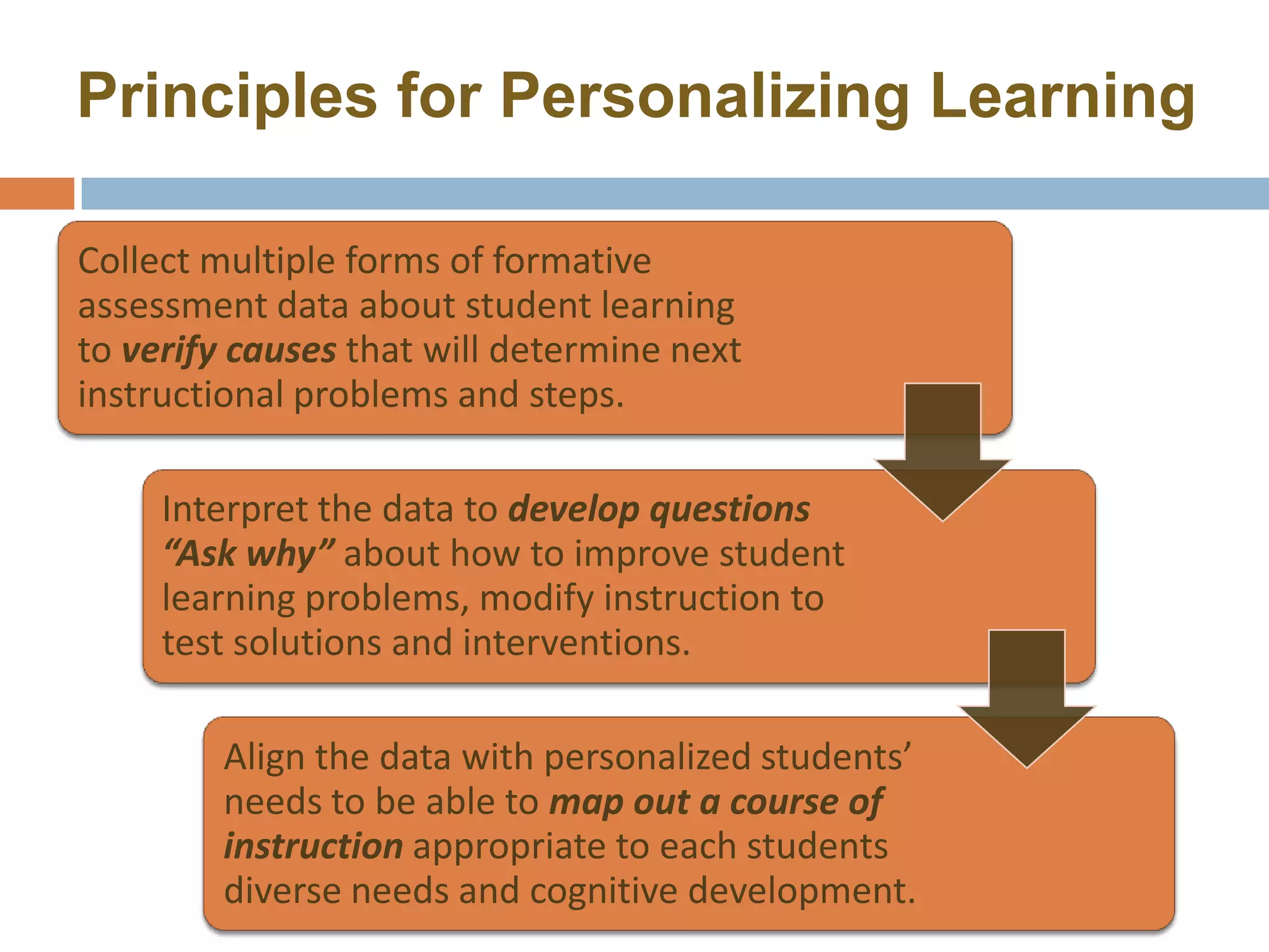 Principles for Personalizing Learning
Collect multiple forms of formative
assessment data about student learning
to verify causes that will determine next
instructional problems and steps.
Interpret the data to develop questions
“Ask why” about how to improve student
learning problems, modify instruction to
test solutions and interventions.
Align the data with personalized students’
needs to be able to map out a course of
instruction appropriate to each students
diverse needs and cognitive development.
11
 