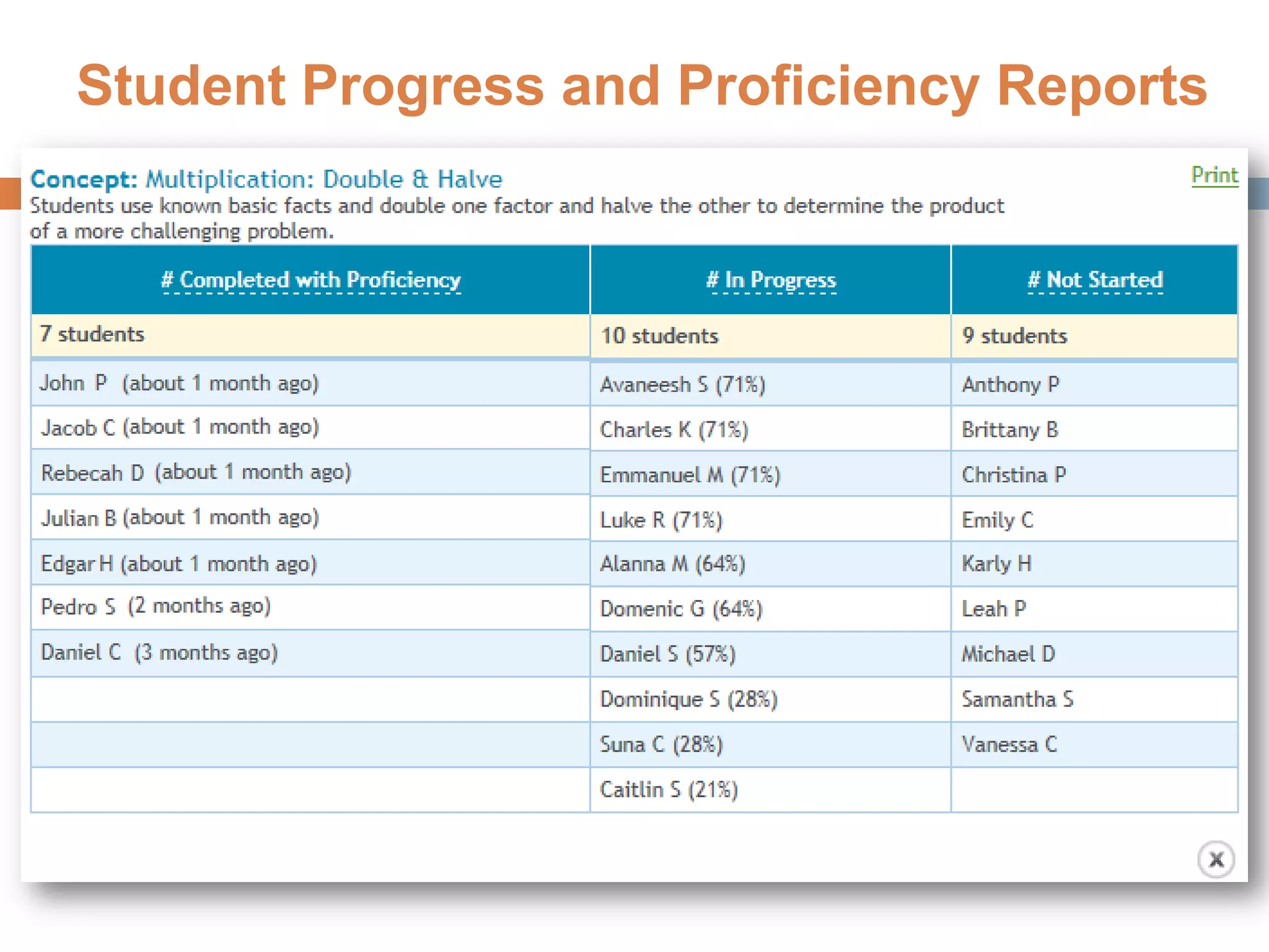 35
Student Progress and Proficiency Reports
35
 