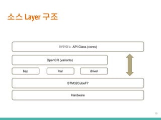 ?? Layer ??
???? API Class (cores)
STM32CubeF7
OpenCR (variants)
bsp hal driver
Hardware
13
 