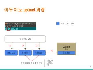???? upload ??
???? IDE
OpenCR
??
????
(2)
????
(3)
????
(4)
?? ??
(1)
??? ?? ??
????? ?? ?? ??
6
???
???
?
 