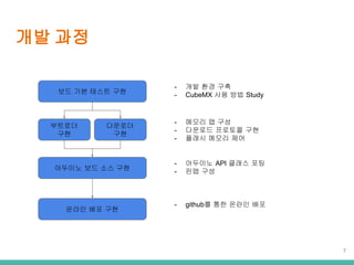 ?? ??
?? ?? ??? ??
- ?? ?? ??
- CubeMX ?? ?? Study
????
??
????
??
- ??? ? ??
- ???? ???? ??
- ??? ??? ??
???? ?? ?? ??
- ???? API ??? ??
- ?? ??
??? ?? ??
- github? ?? ??? ??
7
 