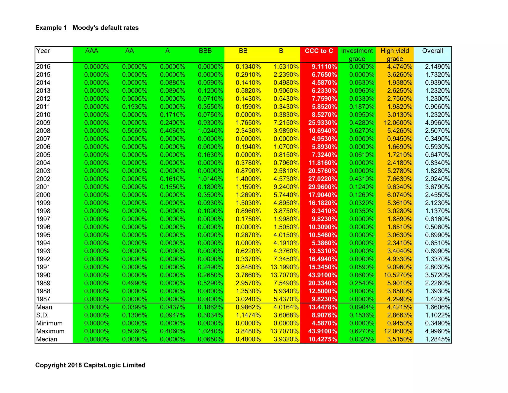 07.3 credit ratings and fico scores | PDF