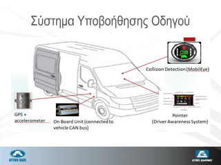 Σύστημα Υποβοήθησης Οδηγού
 