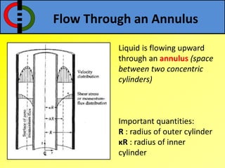 Flow Through an Annulus
Liquid is flowing upward
through an annulus (space
between two concentric
cylinders)
Important quantities:
R : radius of outer cylinder
κR : radius of inner
cylinder
 