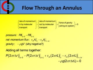Flow Through an Annulus
rate of momentum rate of momentum
force of gravity
in by molecular out by molecular 0
acting on system
transport transport
   
    
      
    
   
0
1 2
:
:
: (whynegative?)
z z L
rz rzr r r
pressure PA PA
net momentum flux A A
gravity gV
 

 




       0
Adding all terms together:
2 2 2 2
(2 ) 0
rz rzz z L r r r
P r r P r r rL rL
g r rL
     
 
  
    
  
 