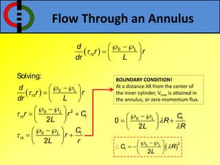Flow Through an Annulus
  0 L
rz
d
r r
dr L

  
  
 
  0
20
1
0 1
Solving:
2
2
L
rz
L
rz
L
rz
d
r r
dr L
r r C
L
C
r
L r



  
  
 
  
  
 
  
  
 
BOUNDARY CONDITION!
At a distance λR from the center of
the inner cylinder, Vmax is attained in
the annulus, or zero momentum flux.
0 1
0
2
L C
R
L R


  
  
 
 
20
1
2
L
C R
L

  
   
 
 