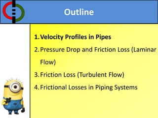 Outline
1.Velocity Profiles in Pipes
2.Pressure Drop and Friction Loss (Laminar
Flow)
3.Friction Loss (Turbulent Flow)
4.Frictional Losses in Piping Systems
 