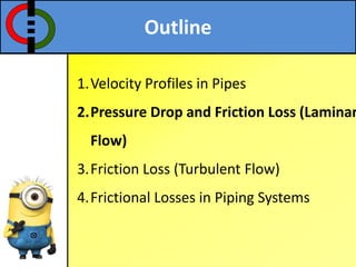 Outline
1.Velocity Profiles in Pipes
2.Pressure Drop and Friction Loss (Laminar
Flow)
3.Friction Loss (Turbulent Flow)
4.Frictional Losses in Piping Systems
 