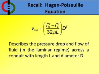 Recall: Hagen-Poiseuille
Equation
20
32
L
ave
P P
v D
L
 
  
 
Describes the pressure drop and flow of
fluid (in the laminar regime) across a
conduit with length L and diameter D
 
