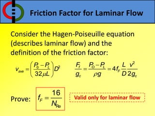 Friction Factor for Laminar Flow
Consider the Hagen-Poiseuille equation
(describes laminar flow) and the
definition of the friction factor:
Prove:
20
32
L
ave
P P
v D
L
 
  
 
2
4
2
f O L
F
c c
F P P L v
f
g g D g

 
Re
16
Ff
N
 Valid only for laminar flow
 