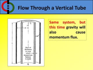 Flow Through a Vertical Tube
Same system, but
this time gravity will
also cause
momentum flux.
 