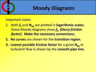 Moody Diagrams
Important notes:
1. Both fF and NRe are plotted in logarithmic scales.
Some Moody diagrams show fD (Darcy friction
factor). Make the necessary conversions.
2. No curves are shown for the transition region.
3. Lowest possible friction factor for a given NRe in
turbulent flow is shown by the smooth pipe line.
 