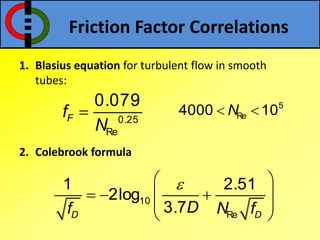 1. Blasius equation for turbulent flow in smooth
tubes:
2. Colebrook formula
0.25
Re
0.079
Ff
N
 5
Re4000 10N 
10
Re
1 2.51
2log
3.7D D
Df N f
 
   
 
 
Friction Factor Correlations
 