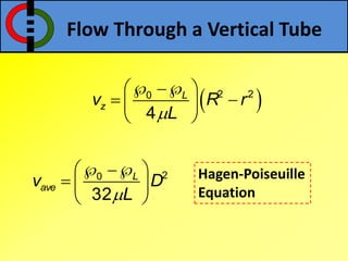 Flow Through a Vertical Tube
 2 20
4
L
zv R r
L
  
  
 
20
32
L
avev D
L
  
  
 
Hagen-Poiseuille
Equation
 