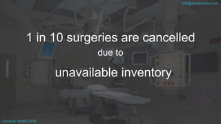 info@ampaworks.com
due to
info@ampaworks.com
Cardinal Health 2018
1 in 10 surgeries are cancelled
unavailable inventory
 