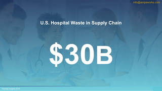 6
U.S. Hospital Waste in Supply Chain
$30B
Thomas Insights 2018
info@ampaworks.com
 