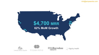 9
$4,700 MRR
62% MoM Growth
info@ampaworks.com
 