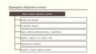 Принципы общения и этикет
Шесть правил делового этикета
делайте всё вовремя
не болтайте лишнего
будьте любезны, доброжелательны и приветливы
думайте о других, а не только о себе
одеваться, как положено
говорите и пишите хорошим языком
 