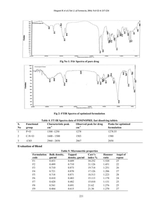 Formulation and In vitro evaluation of Fosinopril fast dissolving ...