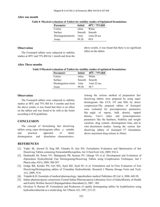 Formulation and In vitro evaluation of Fosinopril fast dissolving ...