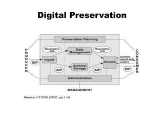 Digital Preservation
 