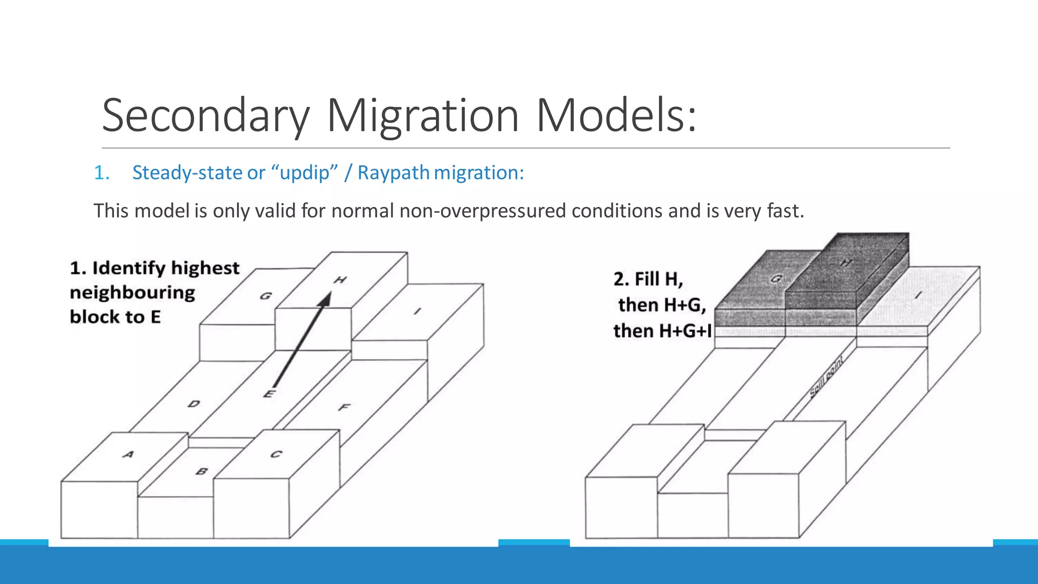 Hydrocarbons Migration | PDF