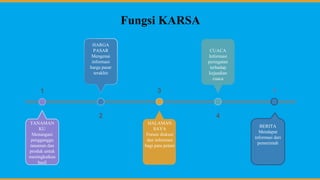 Fungsi KARSA
TANAMAN
KU
Menangani
pengganggu
tanaman dan
produk untuk
meningkatkan
hasil
1
HALAMAN
SAYA
Forum diskusi
dan informasi
bagi para petani
3
HARGA
PASAR
Mengenai
informasi
harga pasar
terakhir
2
CUACA
Informasi
peringatan
terhadap
kejaadian
cuaca
4
BERITA
Mendapat
informasi dari
pemerintah
5
 