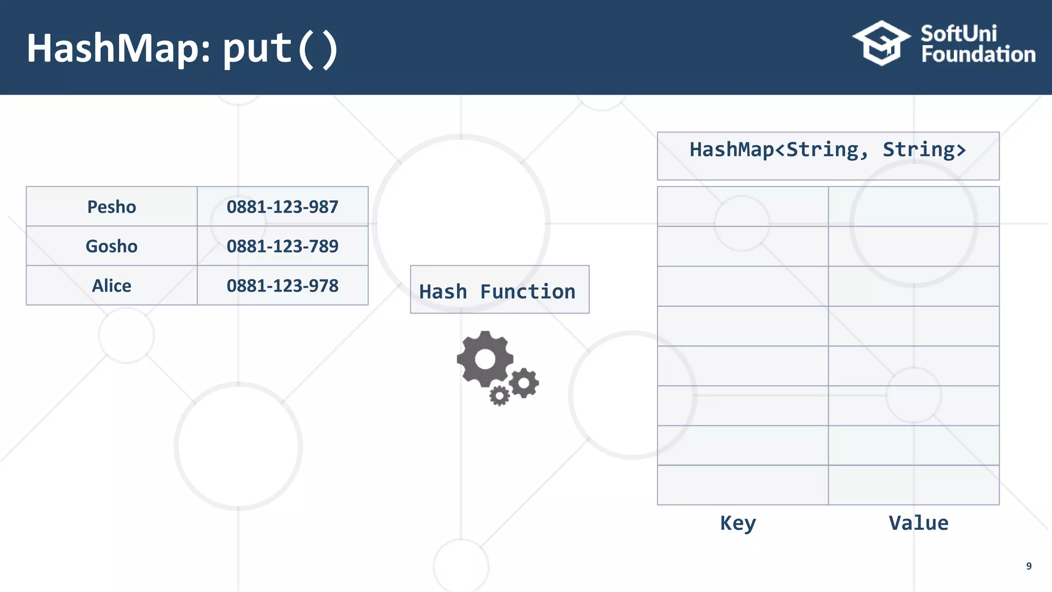 HashMap: put()
9
HashMap<String, String>
Key Value
Hash Function
Pesho 0881-123-987
Gosho 0881-123-789
Alice 0881-123-978
 