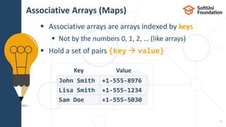 18. Java associative arrays | PPT