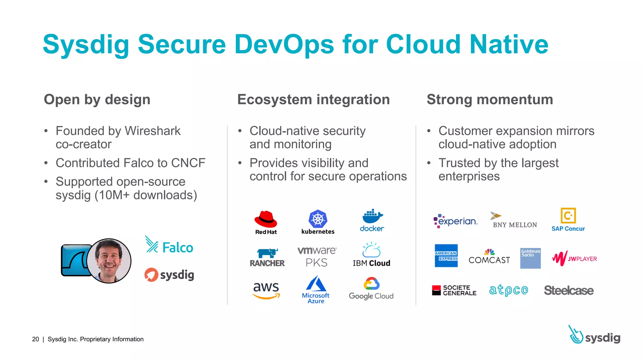 | Sysdig Inc. Proprietary Information20
Sysdig Secure DevOps for Cloud Native
• Founded by Wireshark
co-creator
• Contributed Falco to CNCF
• Supported open-source
sysdig (10M+ downloads)
• Customer expansion mirrors
cloud-native adoption
• Trusted by the largest
enterprises
• Cloud-native security
and monitoring
• Provides visibility and
control for secure operations
Open by design Strong momentumEcosystem integration
 