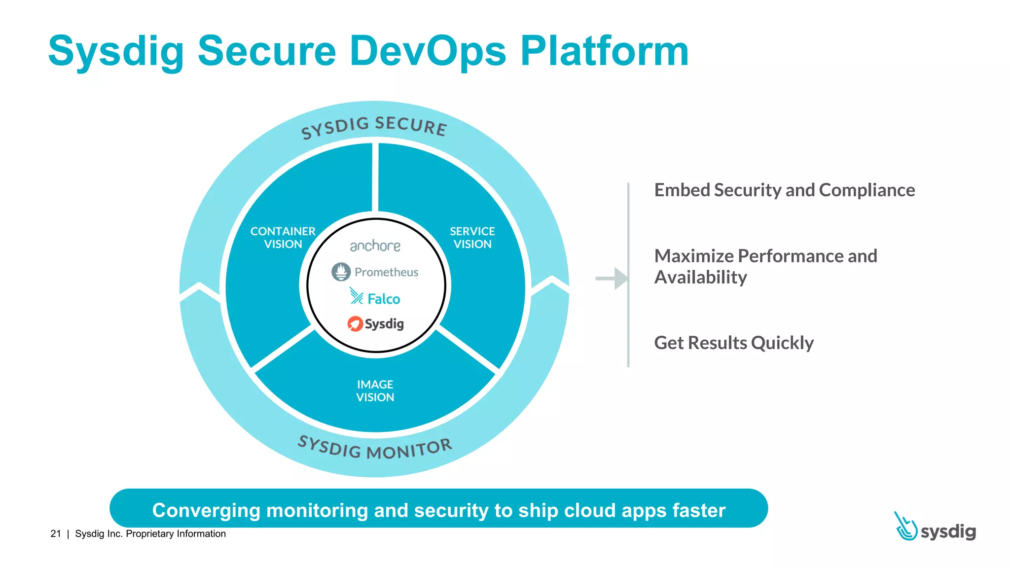 | Sysdig Inc. Proprietary Information21
Sysdig Secure DevOps Platform
Converging monitoring and security to ship cloud apps faster
SERVICE
VISION
CONTAINER
VISION
Embed Security and Compliance
Maximize Performance and
Availability
Get Results Quickly
IMAGE
VISION
 