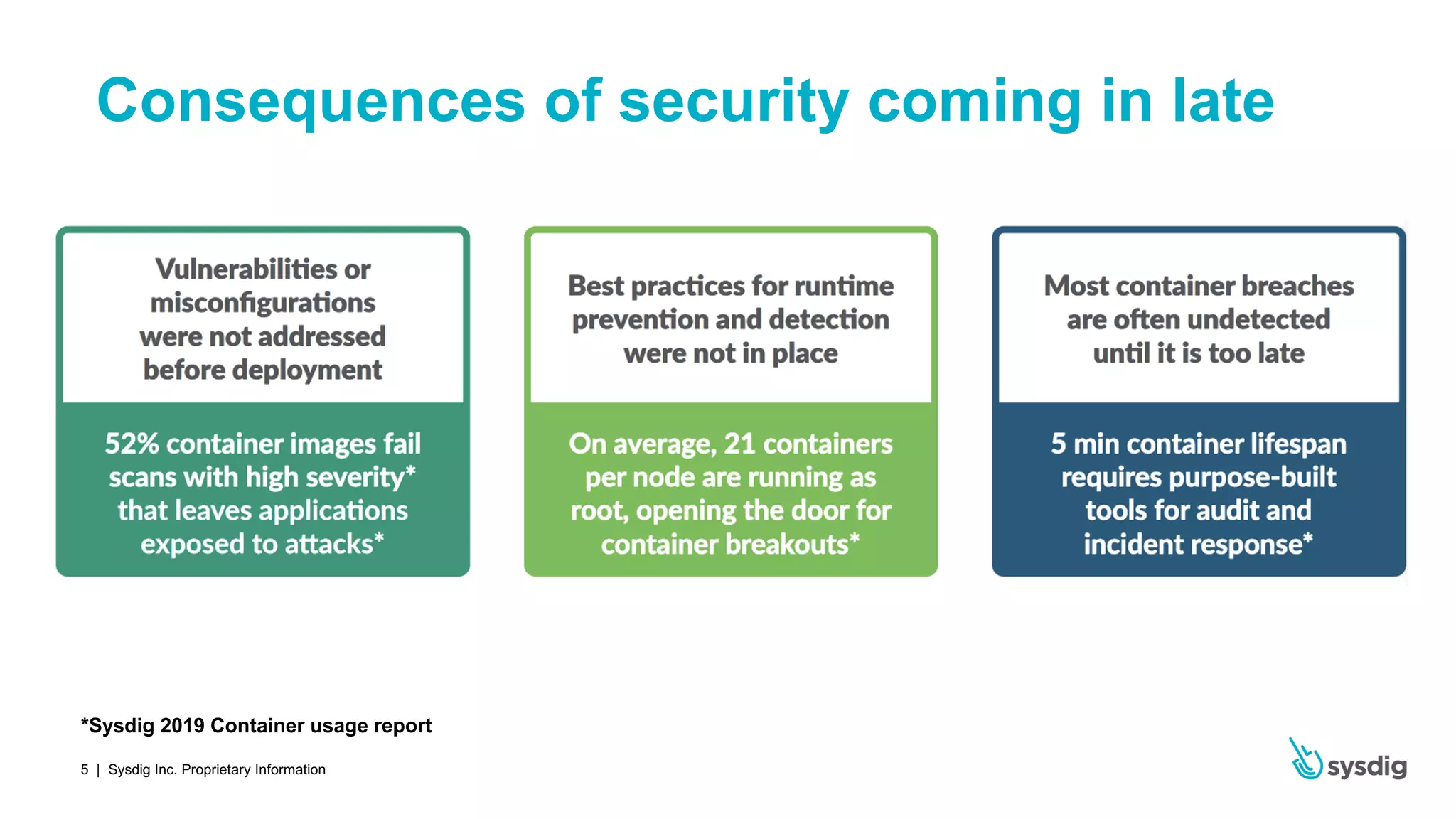 | Sysdig Inc. Proprietary Information5
Consequences of security coming in late
*Sysdig 2019 Container usage report
 