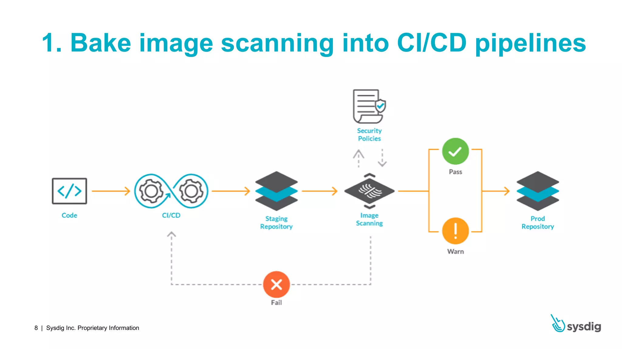 | Sysdig Inc. Proprietary Information8
1. Bake image scanning into CI/CD pipelines
 