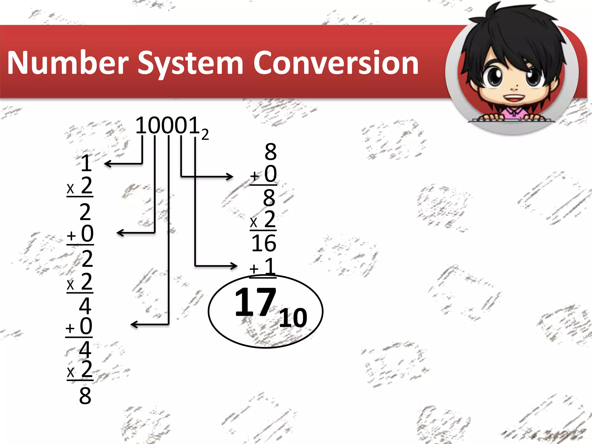 Number System Conversion
100012
1
X 2
2
+ 0
2
X 2
4
+ 0
4
X 2
8
8
+ 0
8
X 2
16
+ 1
1710
 