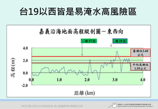 台19以西皆是易淹水高風險區

                     嘉義沿海地面高程縱剖圖－東西向
                                        線        台     線        台
                                            17             19

        4.0
                                                                    暴潮位2.60
                                                                     公尺
高程(m)




        2.0
                                                                    平均高潮位
                                                                     1.55公尺
        0.0
               0.0      1.0            2.0           3.0               4.0
        -2.0
                               距離 (km)

        2012互惠互助的自然資源經營-里山倡議精神的實踐研討會                                          8
 