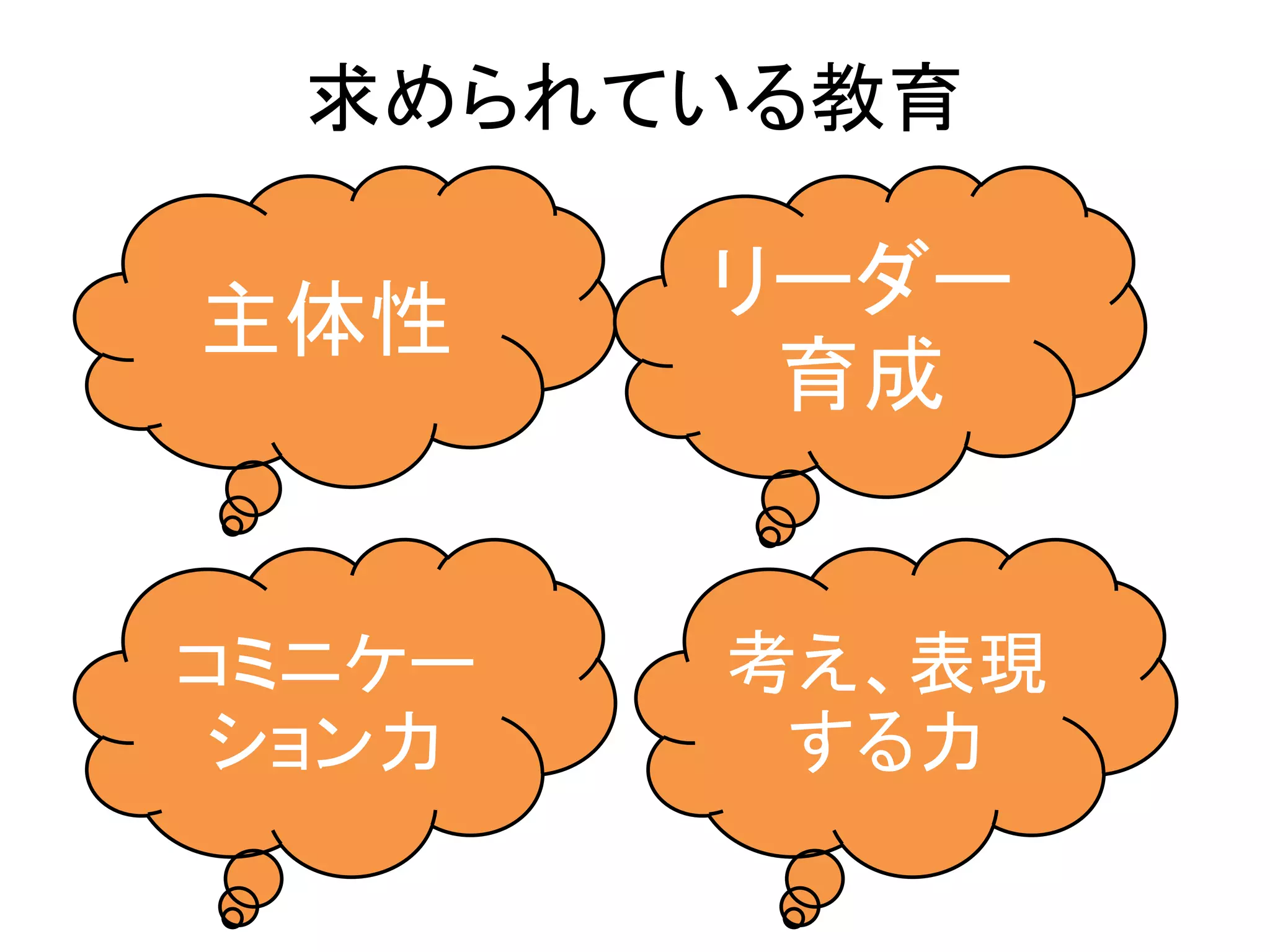求められている教育
主体性 リーダー
育成
コミニケー
ション力
考え、表現
する力
 