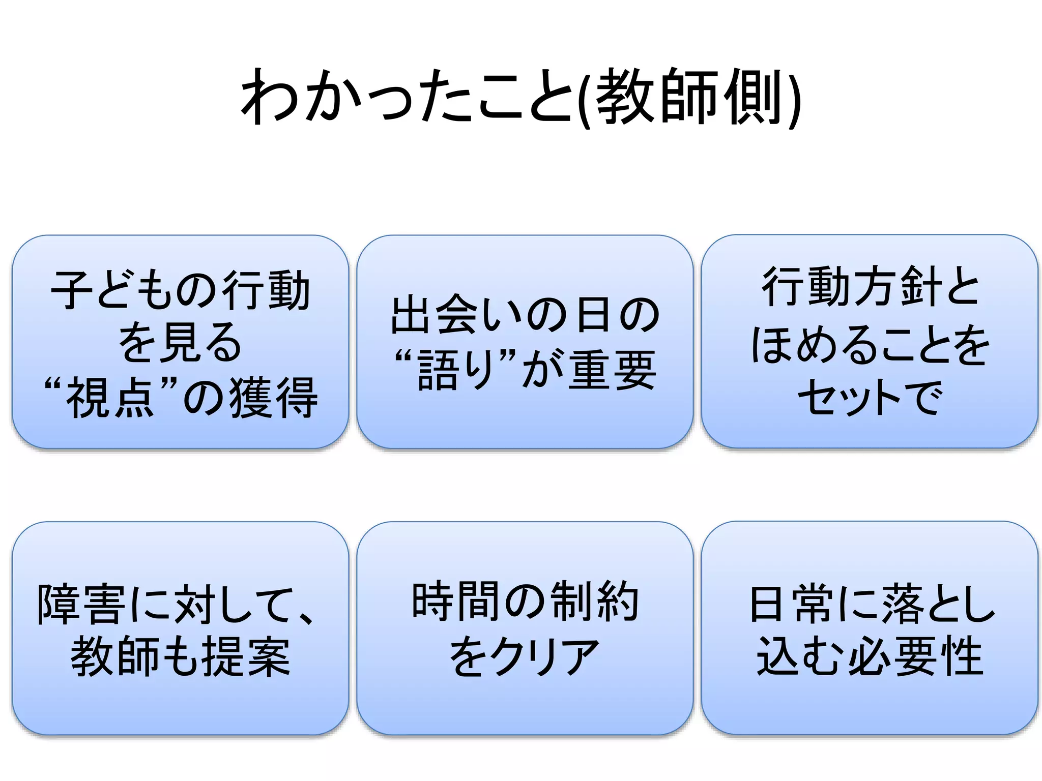 わかったこと(教師側)
子どもの行動
を見る
“視点”の獲得
行動方針と
ほめることを
セットで
出会いの日の
“語り”が重要
障害に対して、
教師も提案
日常に落とし
込む必要性
時間の制約
をクリア
 
