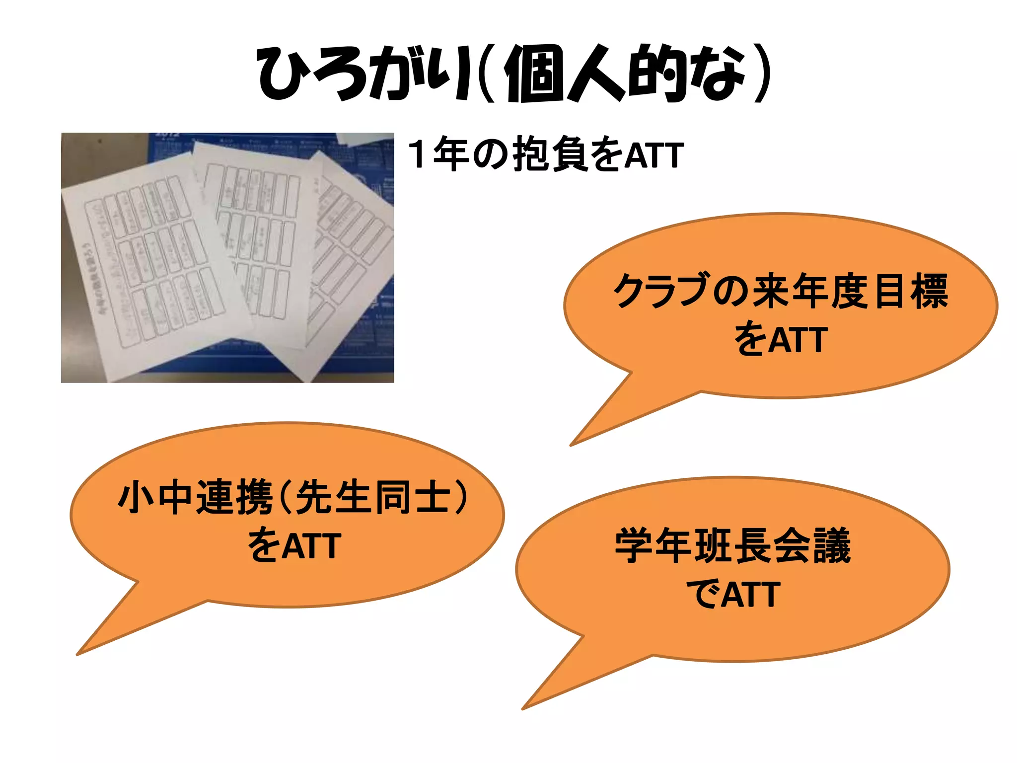 ひろがり（個人的な）
小中連携（先生同士）
をATT
クラブの来年度目標
をATT
１年の抱負をATT
学年班長会議
でATT
 