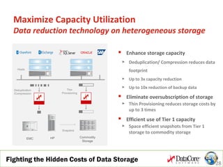 Capacity benefits
Performance Capacity Management
 Retain existing storage by extending life of storage by 3-5 years
 Fr...