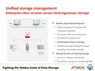 Management benefits
Performance Capacity Management
 Single console to manage heterogeneous storage
 One storage platfor...