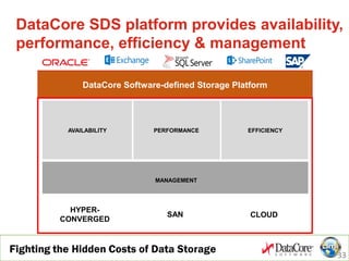 DataCore Software-defined Storage Platform
And, all storage vendors
34
 