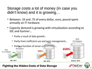 How does server virtualization
contribute to storage expense?
• Three basic ways…
• Hypervisor vendors villianizing
“legac...