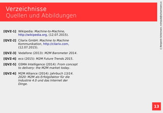 13
BenjaminSchürmann,m2mpub@schuermann.cc
Verzeichnisse
Quellen und Abbildungen
[QVZ-1] Wikipedia: Machine-to-Machine,
http://wikipedia.org, (12.07.2015).
[QVZ-2] Cilarix GmbH: Machine to Machine
Kommunikation, http://cilarix.com,
(12.07.2015).
[QVZ-3] Vodafone (2013): M2M Barometer 2014.
[QVZ-4] eco (2015): M2M Future Trends 2015.
[QVZ-5] GSMA Intelligence (2014): From concept
to delivery: the M2M market today.
[QVZ-6] M2M Alliance (2014): Jahrbuch 13/14.
2020: M2M als Erfolgsfaktor für die
Industrie 4.0 und das Internet der
Dinge.
 
