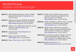 14
BenjaminSchürmann,m2mpub@schuermann.cc
Verzeichnisse
Quellen und Abbildungen
[AVZ-1] Telit Wireless Solutions: What is M2M?:
General Information, http://telit.com,
(12.07.2015).
[AVZ-2] Aalborg University: MASSM: MassM2M
Machine to Machine Communications,
http://www.en.aau.dk, (12.07.2015).
[AVZ-3] Telekom AG: M2M: Kleine Technik, große
Chancen, http://telekom.com,
(12.07.2015).
[AVZ-4] Koubachi AG, http://koubachi.ch,
(12.07.2015).
[AVZ-5] Qgate Innovations GmbH,
http://qgate.com, (12.07.2015).
[AVZ-6] Mojio, http://moj.io, (12.07.2015).
[AVZ-7] IDATE (2014): M2M market volume -
number of modules worldwide from
2013 to 2017 (in millions),
http://statista.com, (12.07.2015).
[AVZ-8] GSMA Intelligence (2014): From concept
to delivery: the M2M market today,
http://statista.com, (12.07.2015).
[AVZ-9] IDATE (2014): Machine-to-machine
(M2M) market revenue worldwide from
2013 to 2017 (in billion U.S. dollars),
http://statista.com, (12.07.2015).
[AVZ-10] Cisco Systems (2013): Global machine-
to-machine (M2M) data traffic from
2013 to 2018 (in terabytes per month),
http://statista.com, (12.07.2015).
[AVZ-11] Graphic Resources, S.L.,
http://www.flaticon.com/, (12.07.2015).
 